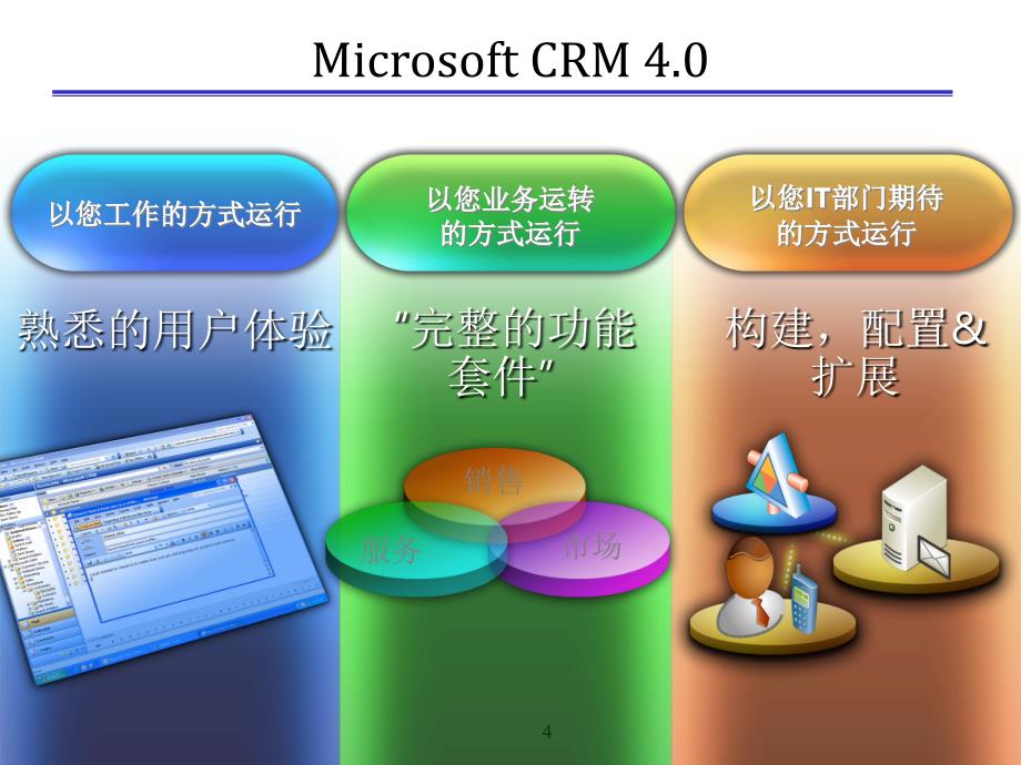 微软crm介绍及案例讲解图文_第4页