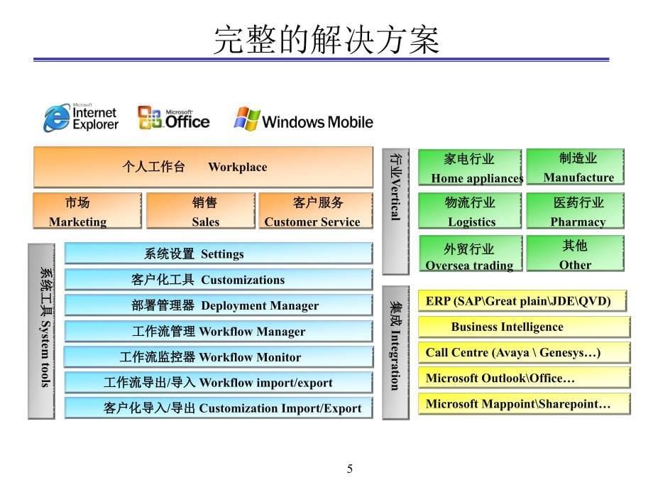 微软crm介绍及案例讲解图文_第5页