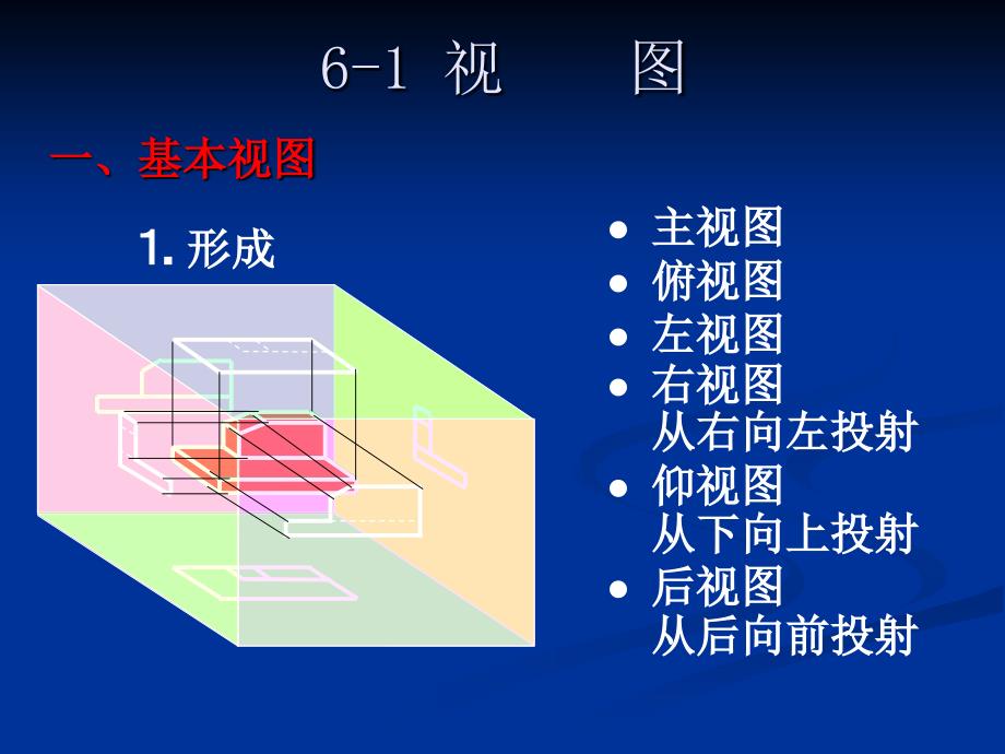 机械制图课件《机件的表达方法-》.ppt_第2页