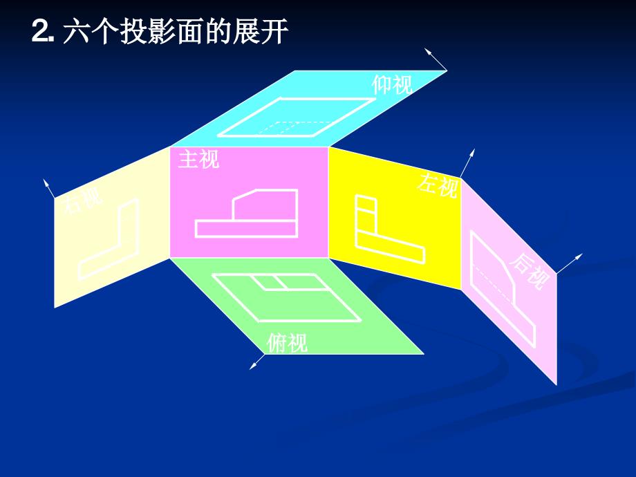 机械制图课件《机件的表达方法-》.ppt_第3页