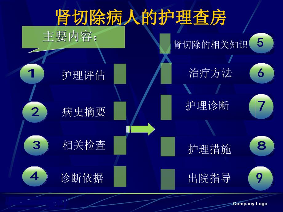 肾切除护理查房_第2页