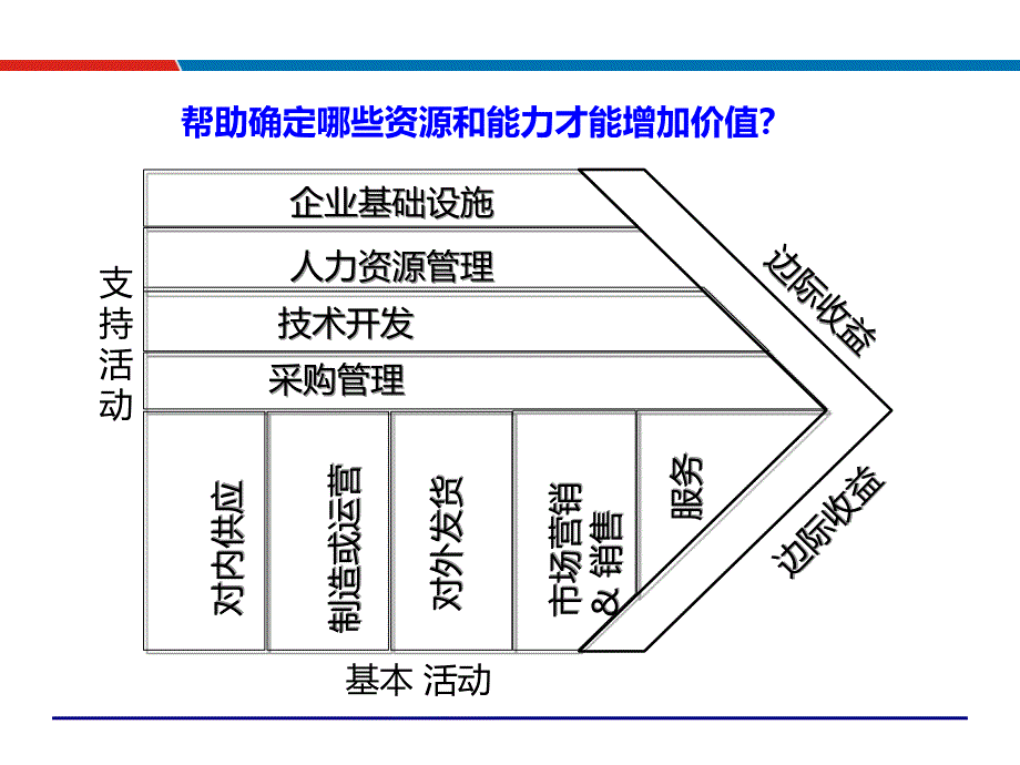 电力行业供应链管理与采购策略管理物流管理供应链管理培训吴诚老师课件_第4页