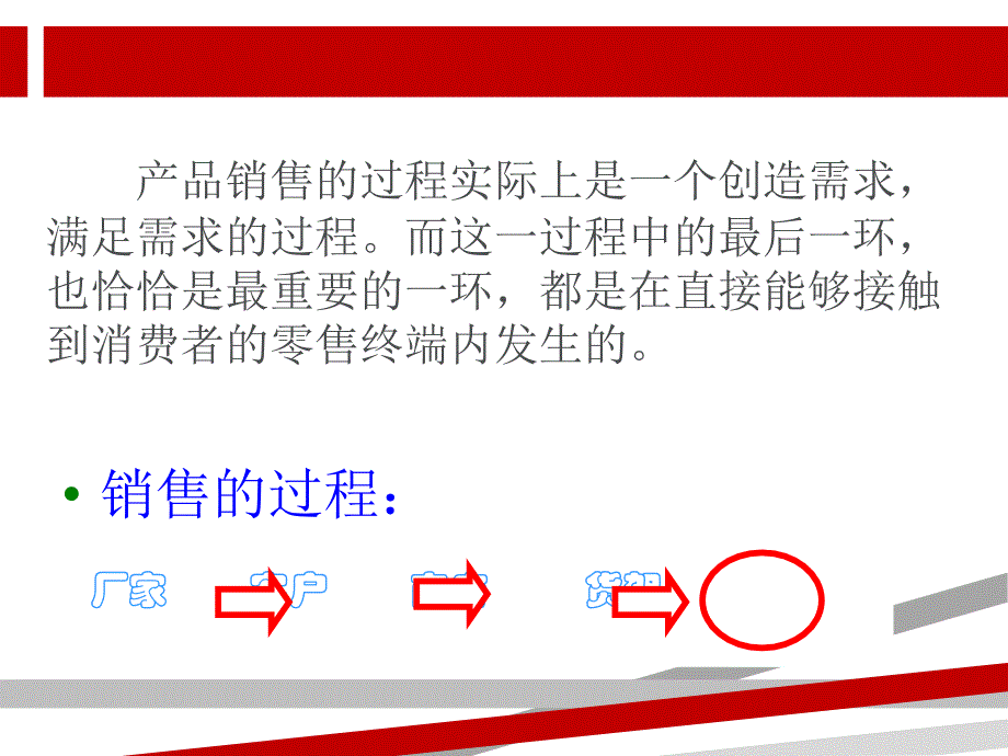 终端生动化陈列课件_第4页