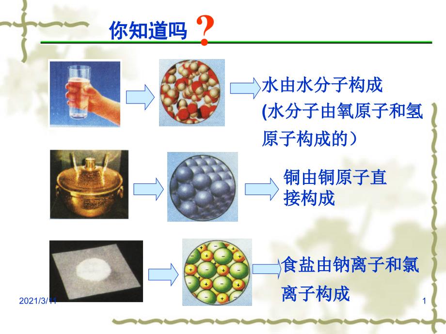 人类对原子结构的认识-用_第1页