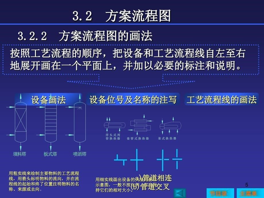 化工工艺流程图PPT优秀课件_第5页