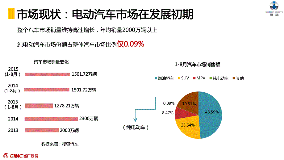 2016腾势汽车2016年媒介传播方案_第4页