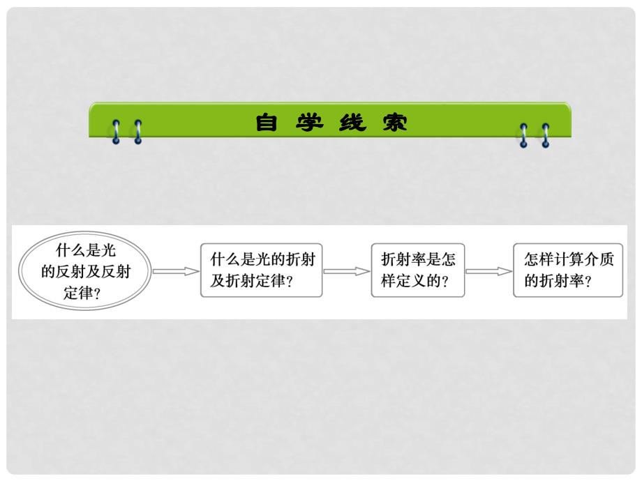 高中物理 13.1 光的反射和折射课件 新人教版选修34_第3页