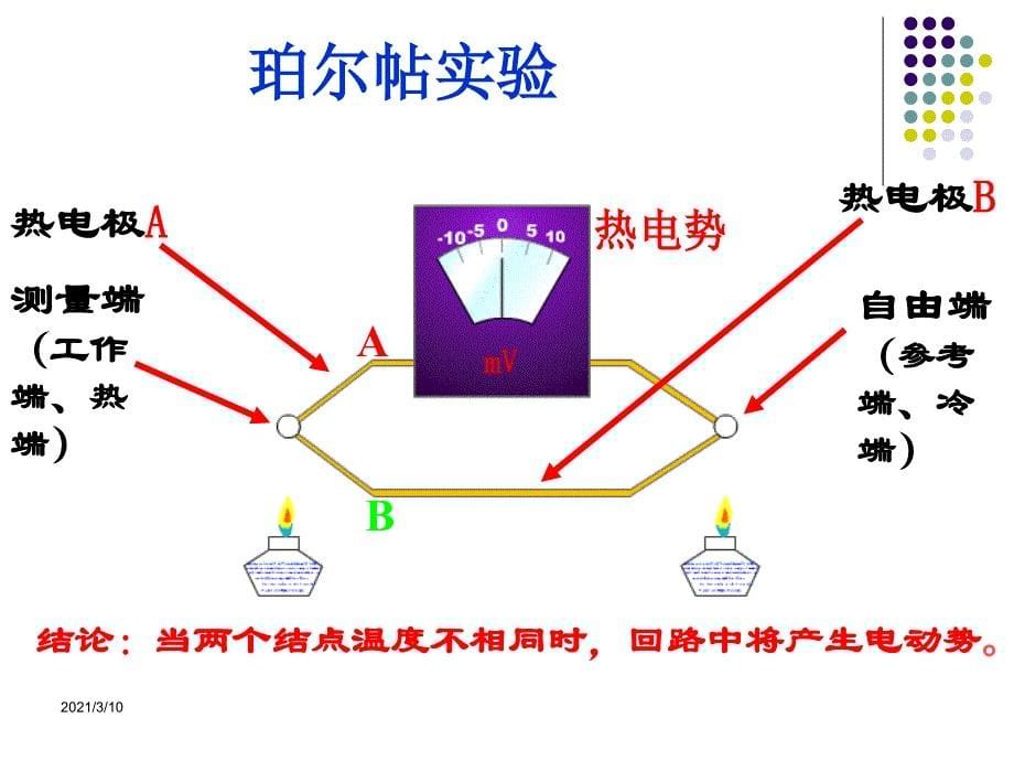 第2讲++热电偶测温原理及热电极材料_第5页