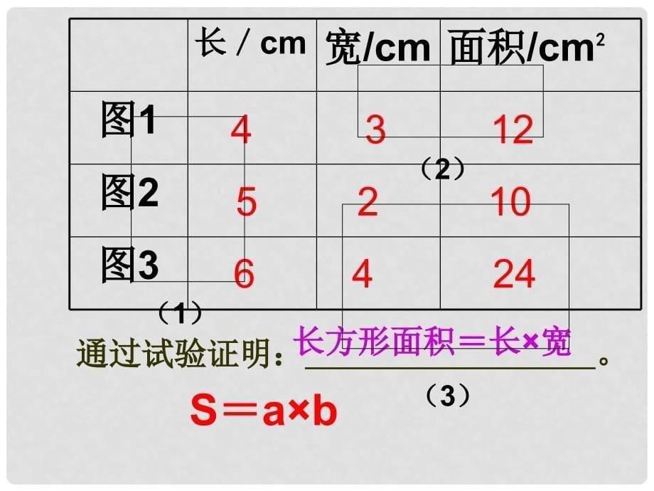 三年级数学下册 长方形正方形面积的计算 1课件 人教新课标版_第5页