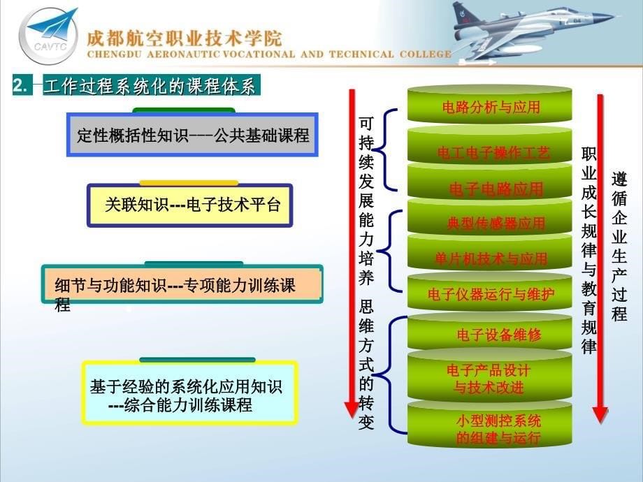 《电子仪器运行与维护》课程.ppt_第5页