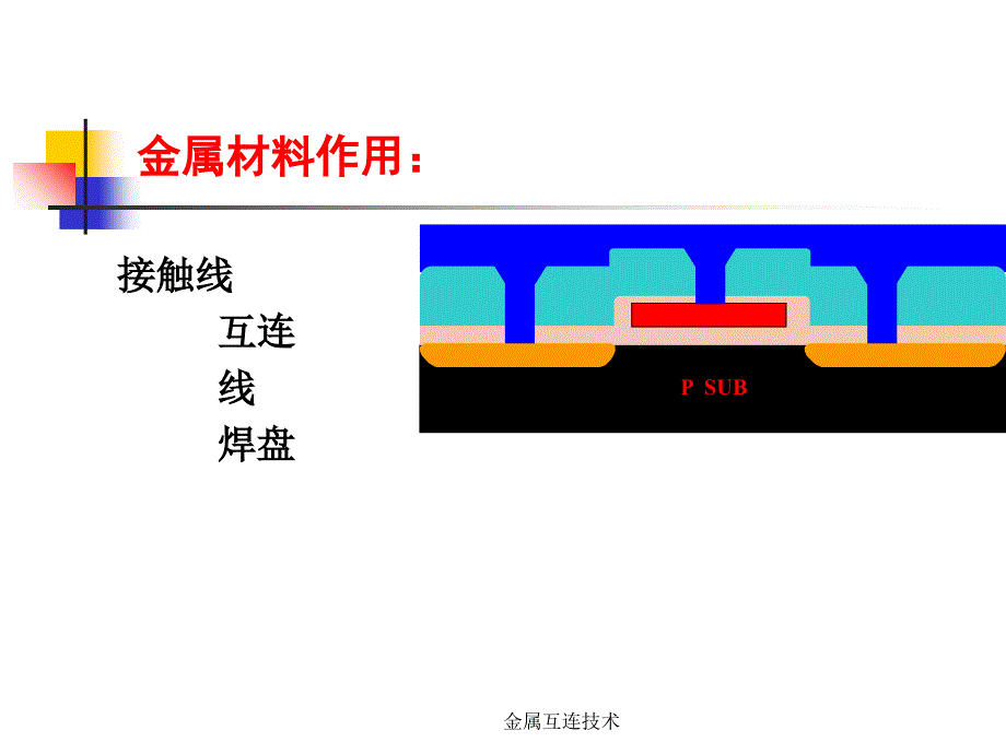 金属互连技术课件_第2页