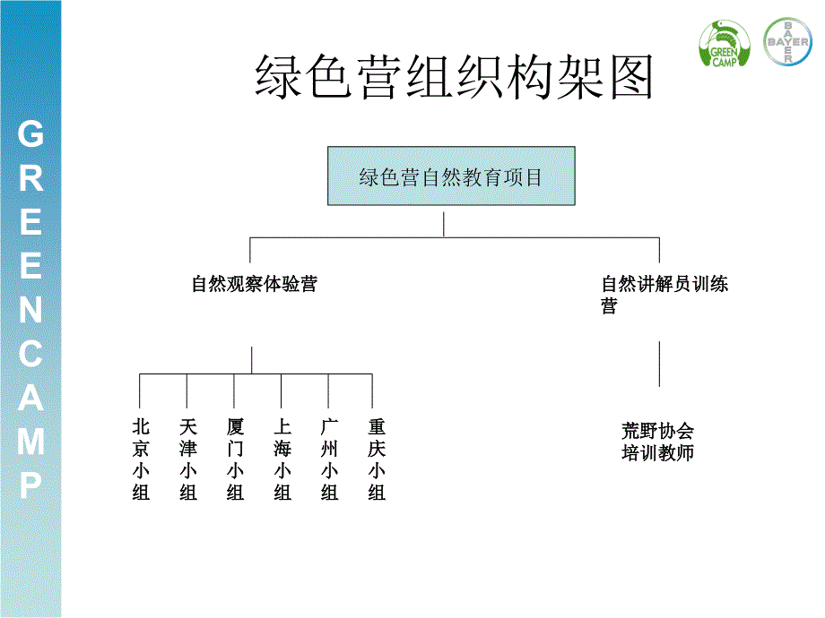 绿色营自然教育项目_第4页