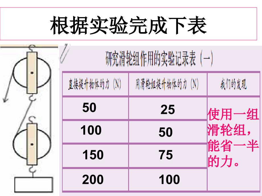 教科版科学六年级上册《滑轮组》PPT_第4页