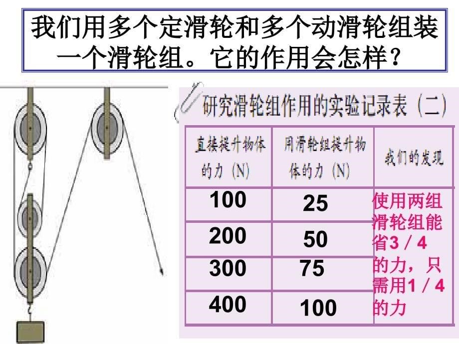 教科版科学六年级上册《滑轮组》PPT_第5页