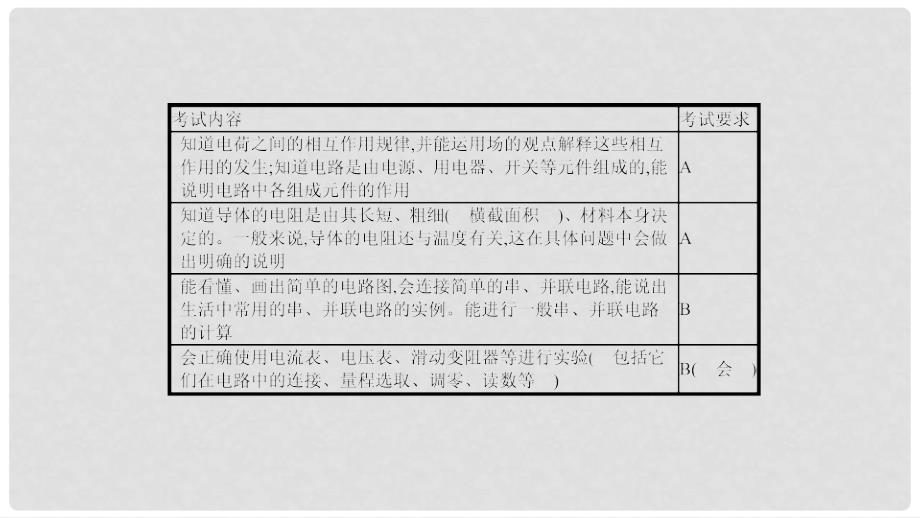 安徽省中考物理一轮复习 模块四 电磁学 专题一 电路 电流 电压 电阻课件_第3页