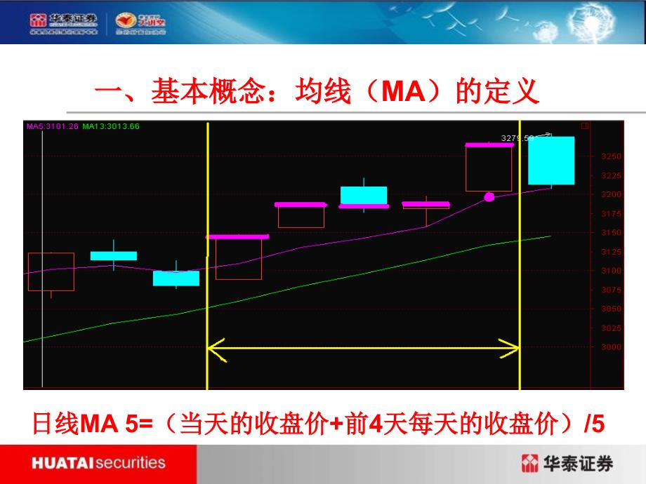 双均线系统操作法_第4页