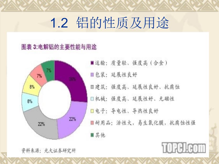 全球铝土矿资源分布及利用情况_第3页