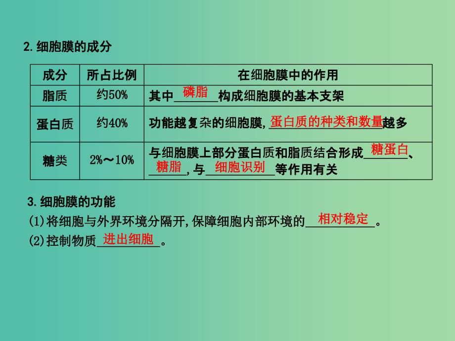 高中生物第二单元细胞的基本结构与物质的输入和输出第5讲细胞膜与细胞核课件.ppt_第4页