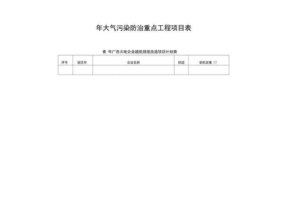 2018年大气污染防治重点工程项目表_第1页