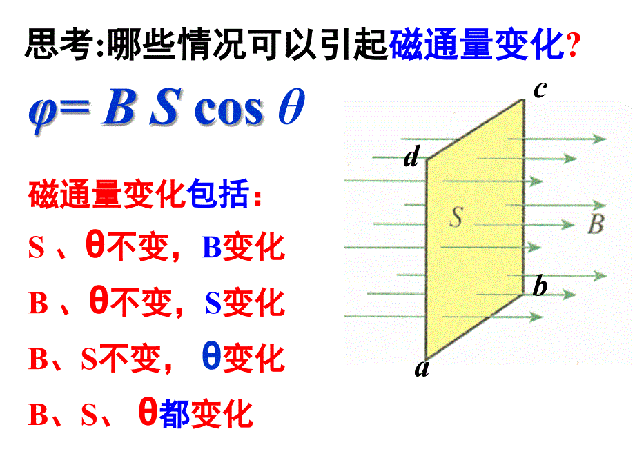 42探究电磁感应的产生条件_第3页