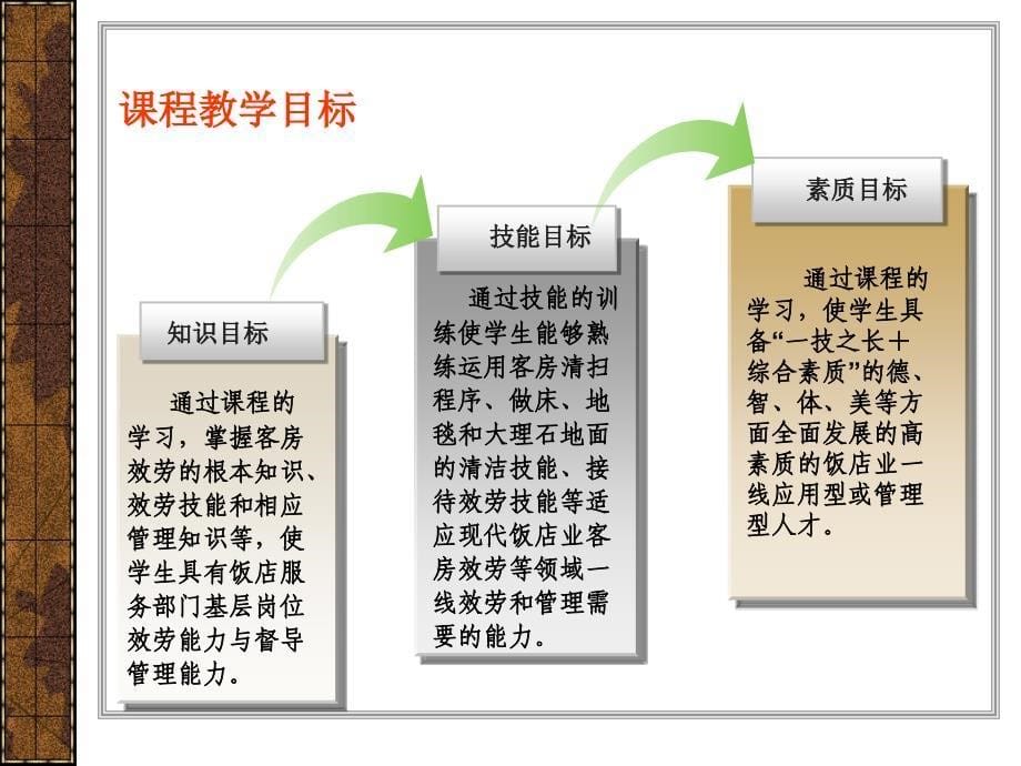 客房服务与和管理课程介绍_第5页