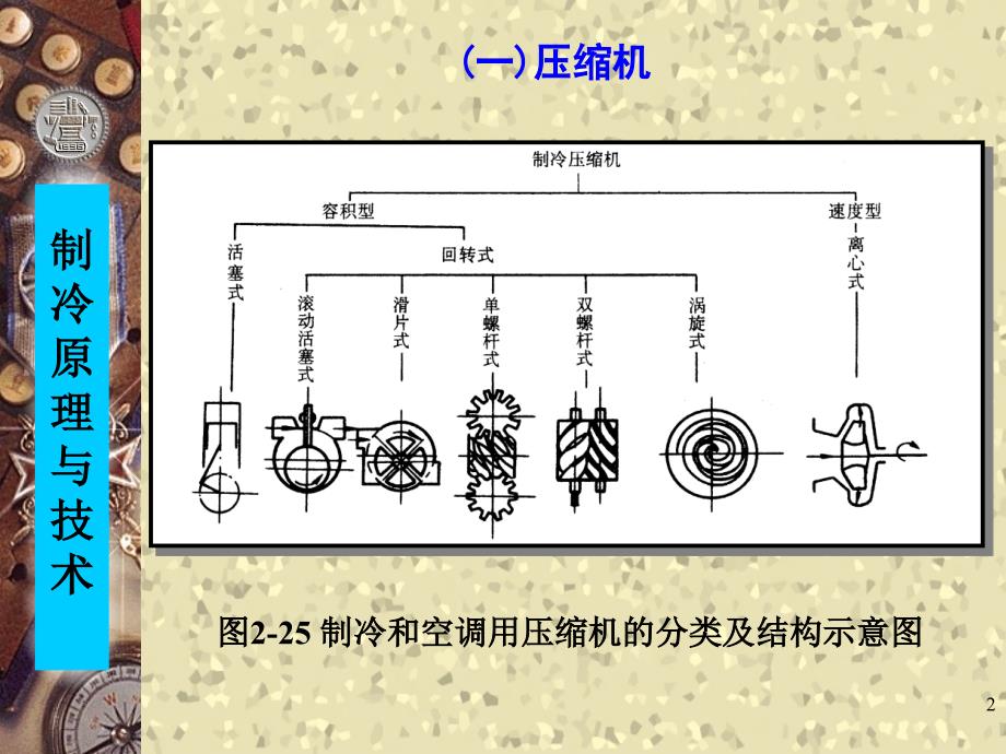 制冷剂技术与原理2.1.3辩析ppt课件_第2页