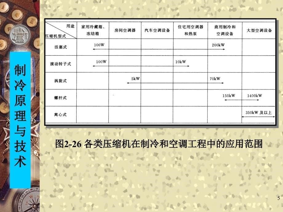 制冷剂技术与原理2.1.3辩析ppt课件_第5页