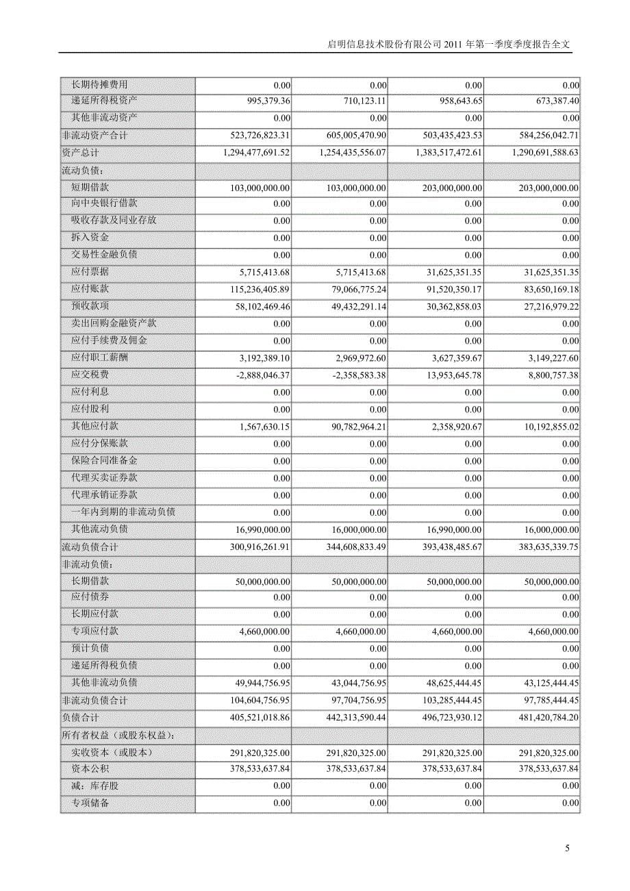 启明信息：第一季度报告全文_第5页