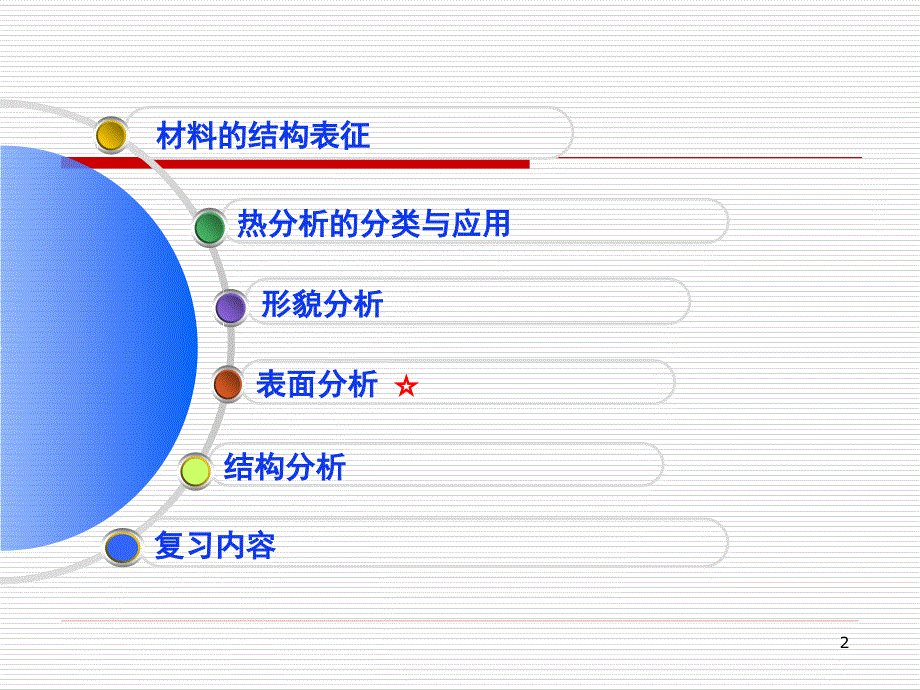 功能无机材料课件材料的表征_第2页