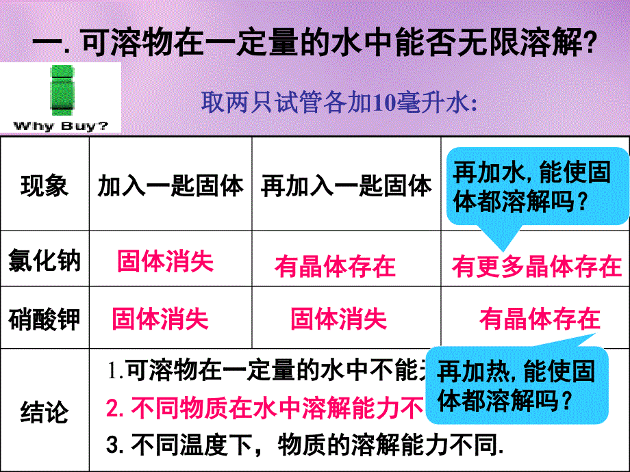 最新人教五四制初中化学九上《10课题2 溶解度》PPT课件 16_第3页