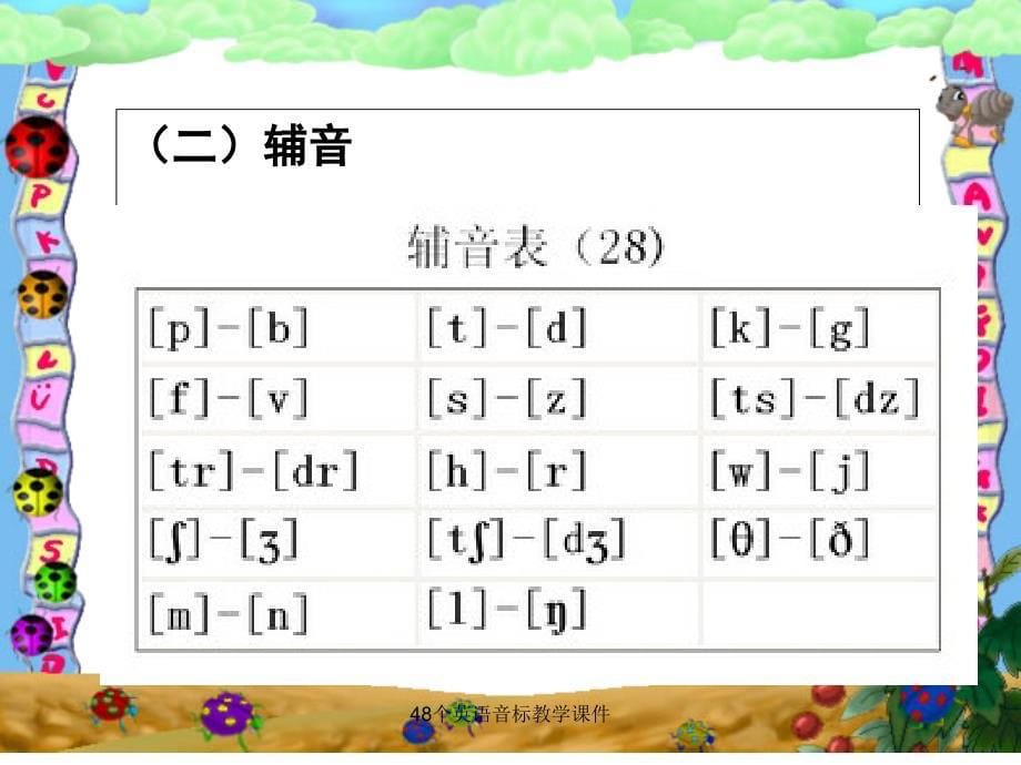 48个英语音标教学课件_第5页