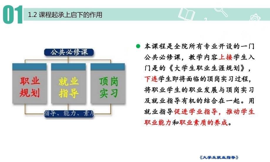 大学生就业指导说课ppt课件_第5页