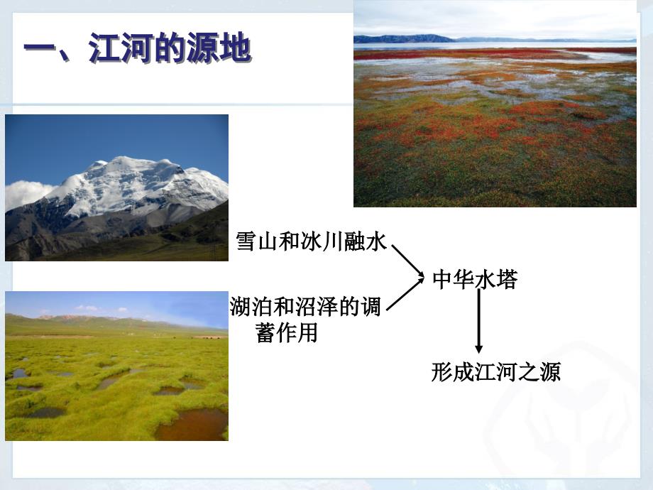 《三江源地区》课件.ppt_第4页