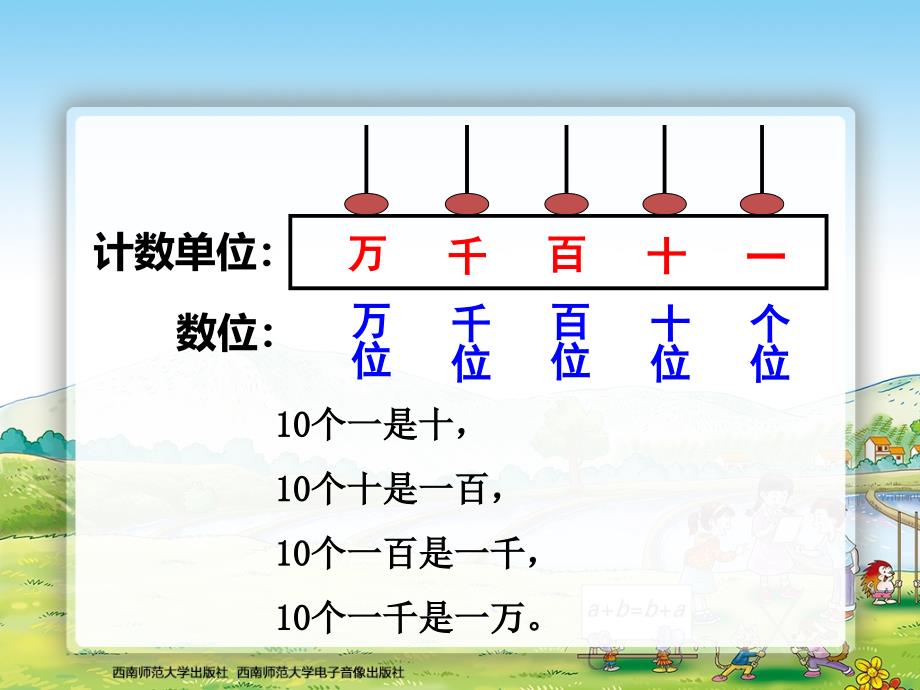 01万以上数的读写第1课时_第3页