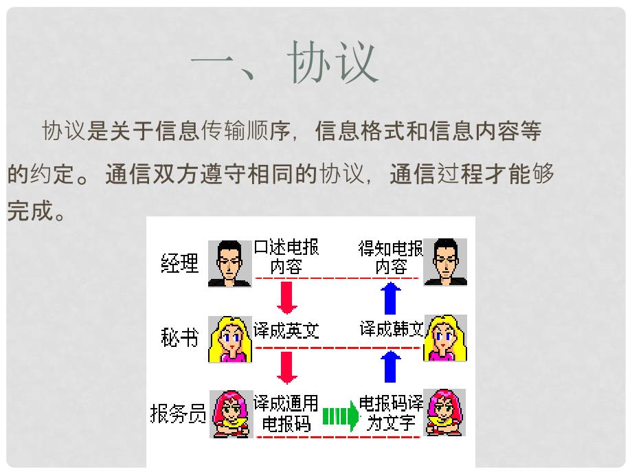 四川省宜宾市一中高中信息技术 网络协议与组建课件_第2页