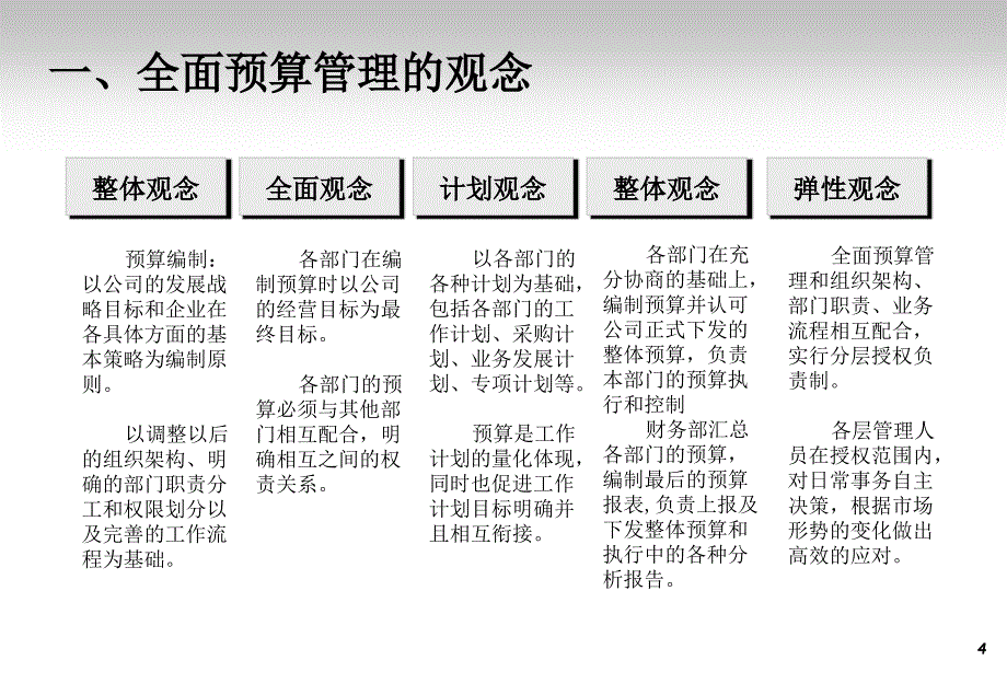 &#215;&#215;公司财务管理理念与实践课件_第4页