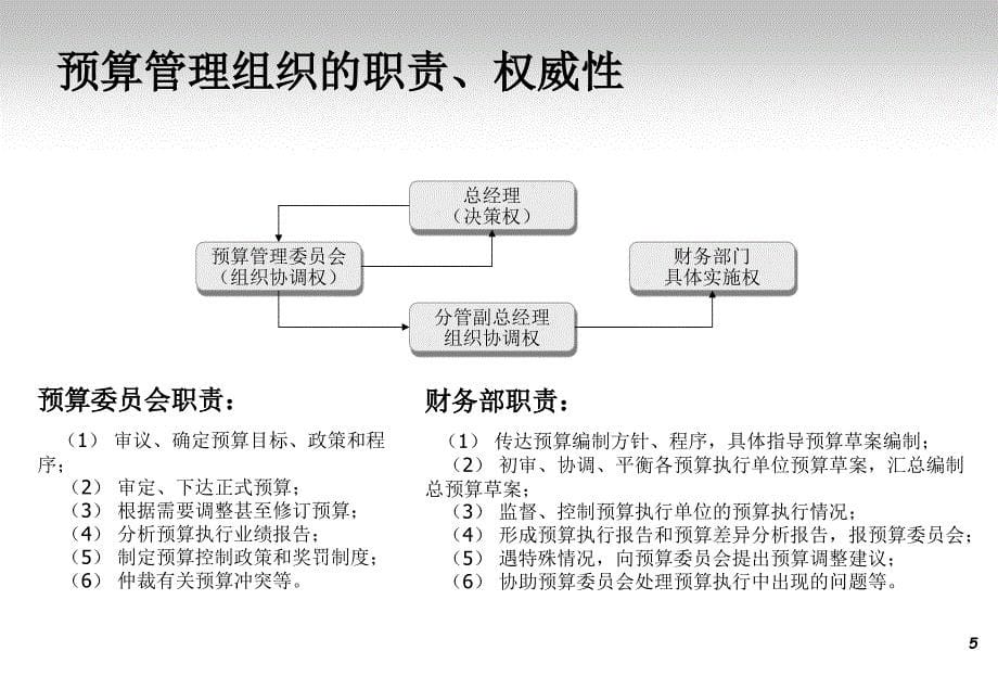 &#215;&#215;公司财务管理理念与实践课件_第5页