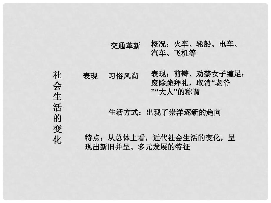 八年级历史上册 第八单元 近代经济、社会生活与教育文化事业单元知识解读方案课件 新人教版_第4页