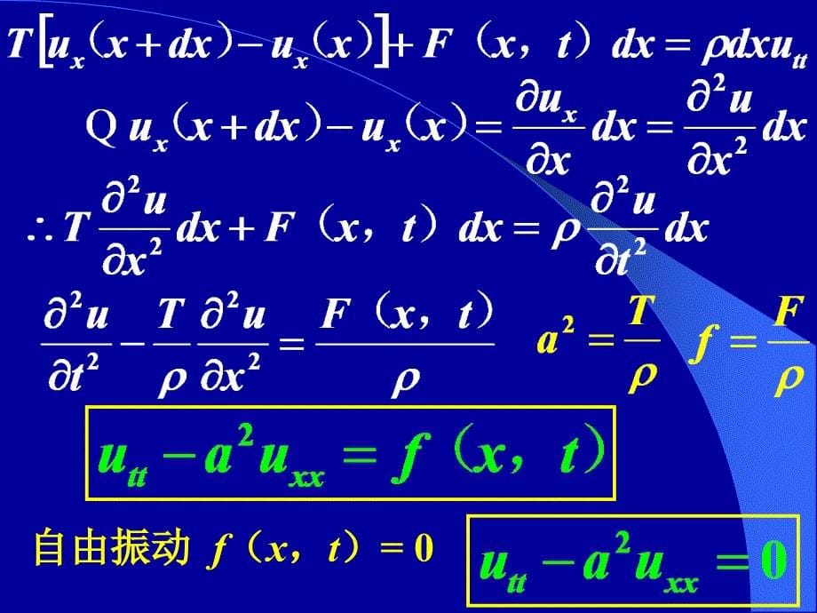 数学物理方法课件：第七章数学物理定解问题_第5页