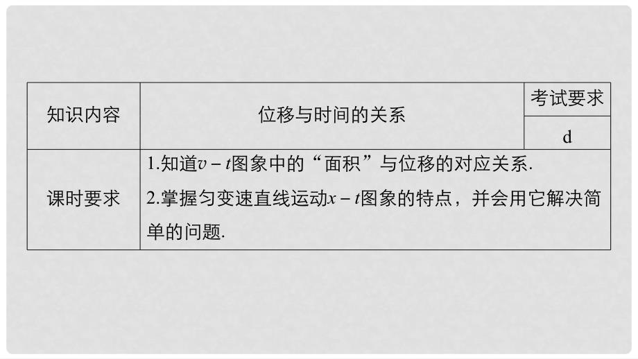 高中物理 第二章 匀变速直线运动的研究 3 匀变速直线运动的位移与时间的关系 课时2课件 新人教版必修1_第2页