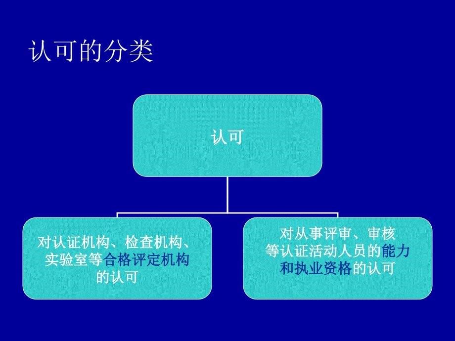 第5章-质量认证与认可资料课件_第5页