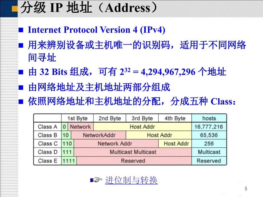 计算机网络实验7243799ppt课件_第5页