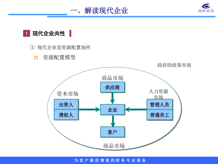 《财务管理提升企业价值》_第3页