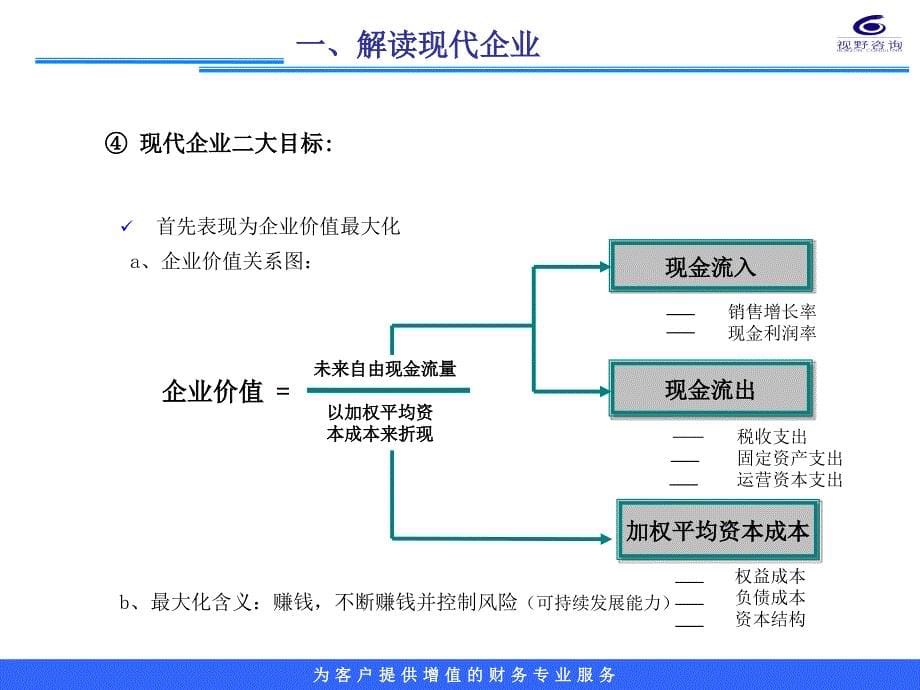 《财务管理提升企业价值》_第5页