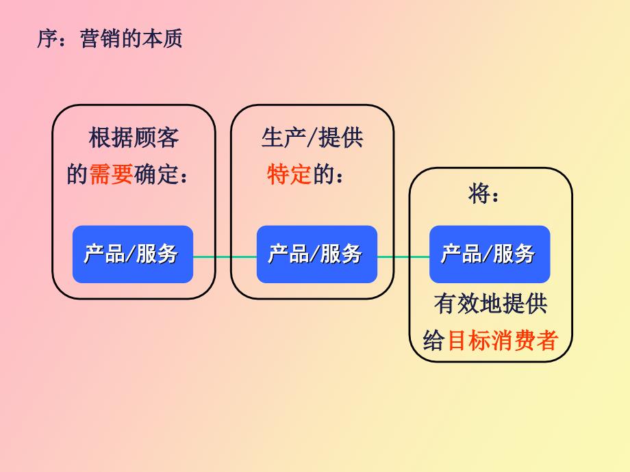 腾讯网市场数据分析附统计学知识_第4页