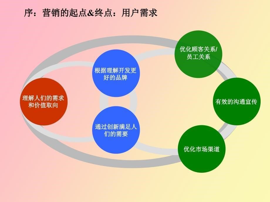 腾讯网市场数据分析附统计学知识_第5页