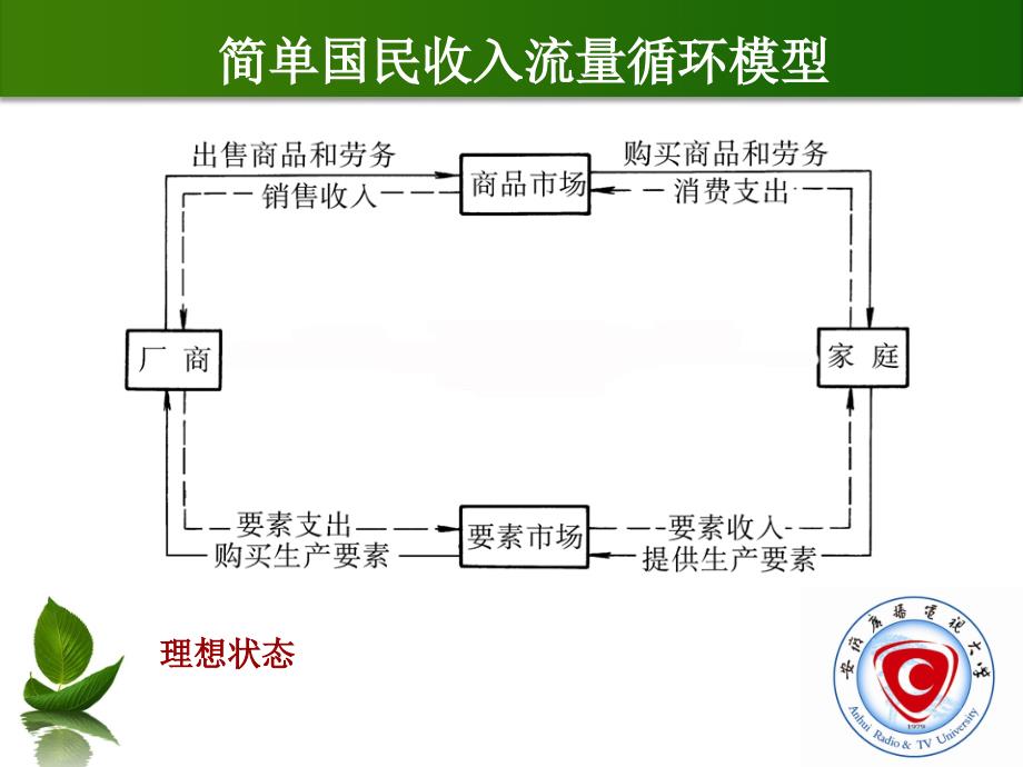 九章国民收入核算_第4页