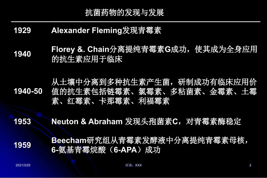 抗菌药物应用的原则与指征PPT课件_第2页