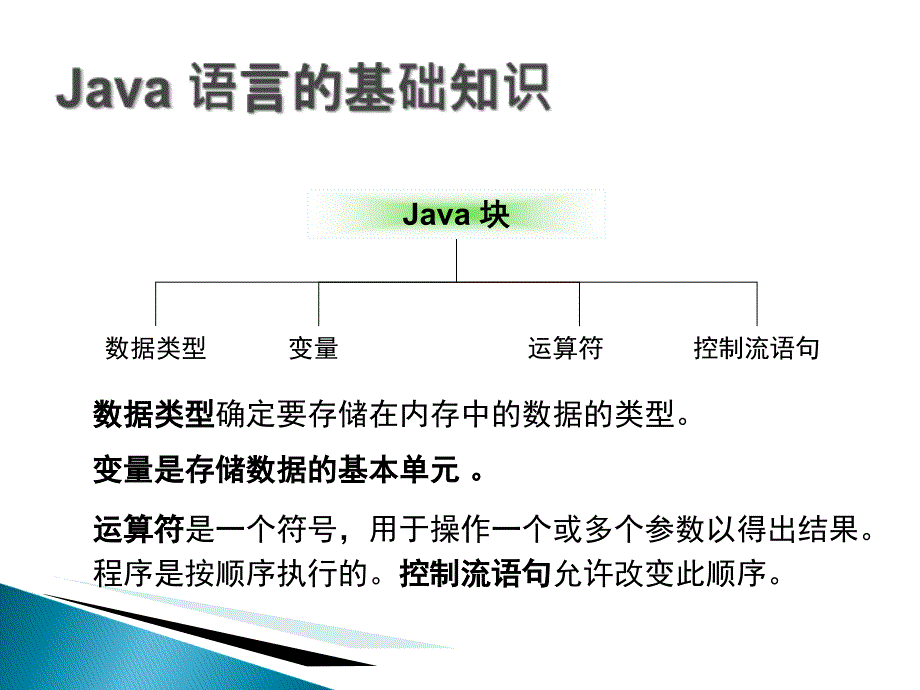 Java基础语法PPT课件_第2页