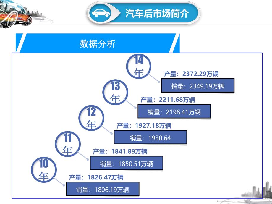 汽车销售与服务概述_第2页